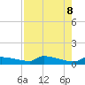 Pirates Cove tide chart for Thursday, August 8, 2024