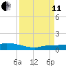 Pirates Cove tide chart for Wednesday, September 11, 2024