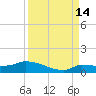 Pirates Cove tide chart for Saturday, September 14, 2024