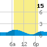 Pirates Cove tide chart for Sunday, September 15, 2024