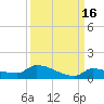 Pirates Cove tide chart for Monday, September 16, 2024