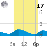 Pirates Cove tide chart for Tuesday, September 17, 2024