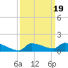 Pirates Cove tide chart for Thursday, September 19, 2024