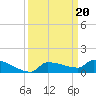 Pirates Cove tide chart for Friday, September 20, 2024