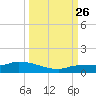 Pirates Cove tide chart for Thursday, September 26, 2024