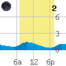 Pirates Cove tide chart for Monday, September 2, 2024