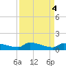 Pirates Cove tide chart for Wednesday, September 4, 2024