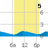 Pirates Cove tide chart for Thursday, September 5, 2024