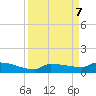 Pirates Cove tide chart for Saturday, September 7, 2024