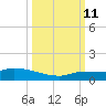 Pirates Cove tide chart for Friday, October 11, 2024