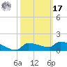 Pirates Cove tide chart for Thursday, October 17, 2024