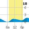 Pirates Cove tide chart for Friday, October 18, 2024