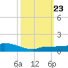 Pirates Cove tide chart for Wednesday, October 23, 2024