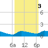 Pirates Cove tide chart for Thursday, October 3, 2024