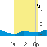 Pirates Cove tide chart for Saturday, October 5, 2024