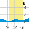 Pirates Cove tide chart for Sunday, October 6, 2024
