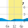 Pirates Cove tide chart for Monday, October 7, 2024