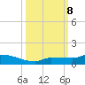 Pirates Cove tide chart for Tuesday, October 8, 2024