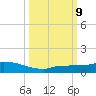Pirates Cove tide chart for Wednesday, October 9, 2024