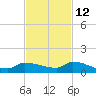 Pirates Cove tide chart for Tuesday, November 12, 2024