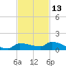 Pirates Cove tide chart for Wednesday, November 13, 2024