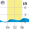 Pirates Cove tide chart for Friday, November 15, 2024