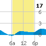 Pirates Cove tide chart for Sunday, November 17, 2024