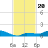Pirates Cove tide chart for Wednesday, November 20, 2024