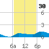 Pirates Cove tide chart for Saturday, November 30, 2024