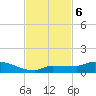 Pirates Cove tide chart for Wednesday, November 6, 2024