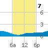 Pirates Cove tide chart for Thursday, November 7, 2024