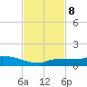 Pirates Cove tide chart for Friday, November 8, 2024