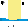 Pirates Cove tide chart for Saturday, November 9, 2024