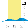 Pirates Cove tide chart for Thursday, December 12, 2024