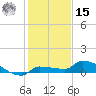 Pirates Cove tide chart for Sunday, December 15, 2024