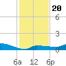 Pirates Cove tide chart for Friday, December 20, 2024
