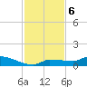 Pirates Cove tide chart for Friday, December 6, 2024