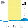 Pirates Cove tide chart for Monday, January 13, 2025