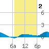 Pirates Cove tide chart for Thursday, January 2, 2025