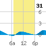 Pirates Cove tide chart for Friday, January 31, 2025