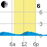 Pirates Cove tide chart for Monday, January 6, 2025