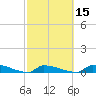 Pirates Cove tide chart for Saturday, February 15, 2025
