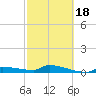 Pirates Cove tide chart for Tuesday, February 18, 2025