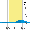 Pirates Cove tide chart for Friday, February 7, 2025