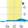 Pirates Cove tide chart for Saturday, February 8, 2025