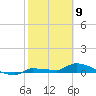 Pirates Cove tide chart for Sunday, February 9, 2025