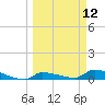 Pirates Cove tide chart for Wednesday, March 12, 2025