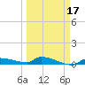 Pirates Cove tide chart for Monday, March 17, 2025
