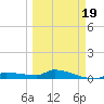 Pirates Cove tide chart for Wednesday, March 19, 2025