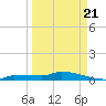 Pirates Cove tide chart for Friday, March 21, 2025